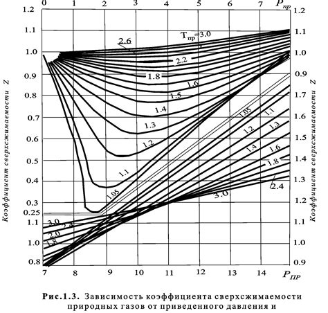 Простые шаги для определения пробега