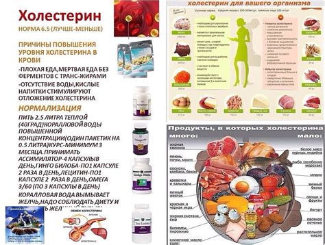 Противопоказания из-за большого количества холестерина