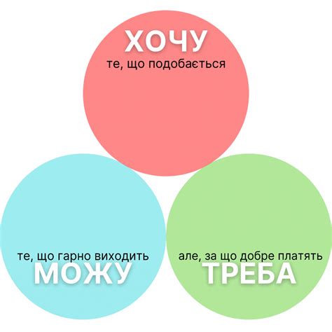 Противоречие в выборе возлюбленного