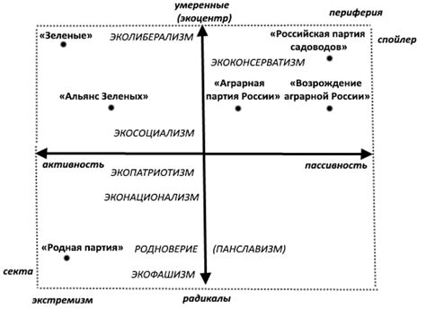 Противоречие идеологии