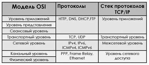 Протоколы и безопасность