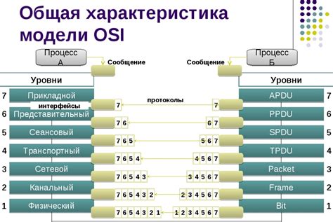 Протоколы передачи данных в интернете