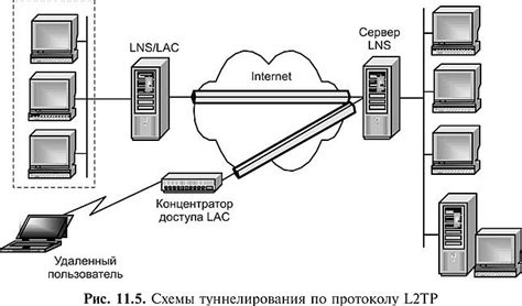 Протокол LLDP и безопасность сетей