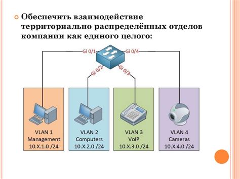 Протокол LLDP и виртуальные сети