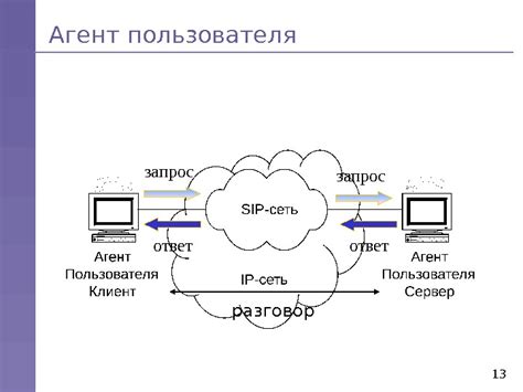 Протокол SIP и мобильные коммуникации