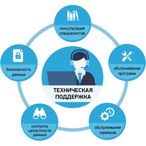 Профессиональная техническая поддержка и обслуживание