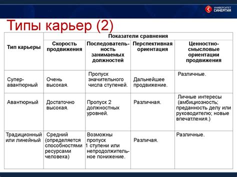 Профессиональное развитие и карьера