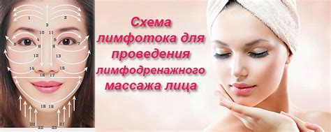 Профессиональные процедуры и массажи для восстановления кожи лица