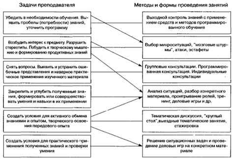 Профессиональные требования и возможности обучения в Чипаке Тулы