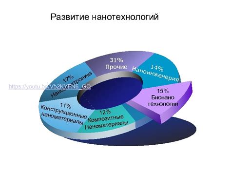 Профессиональные факторы