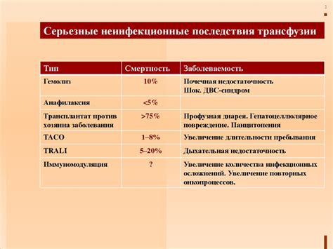 Профилактика: минимизация риска