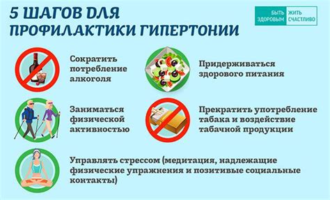 Профилактика гипертонии