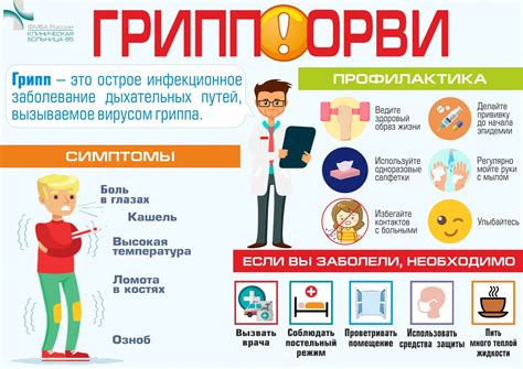 Профилактика длительных чувствительностей и кашлей