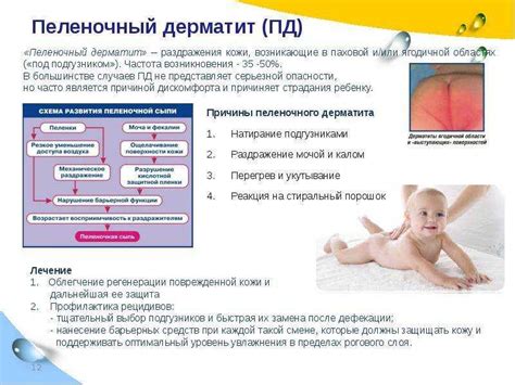 Профилактика и лечение раздражений