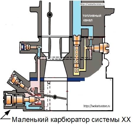 Профилактика и регулярное обслуживание системы холостого хода Жигулей: