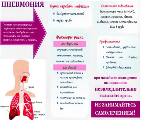 Профилактика пневмонии у детей