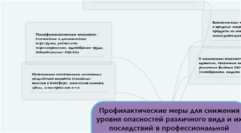 Профилактические меры против негативных последствий