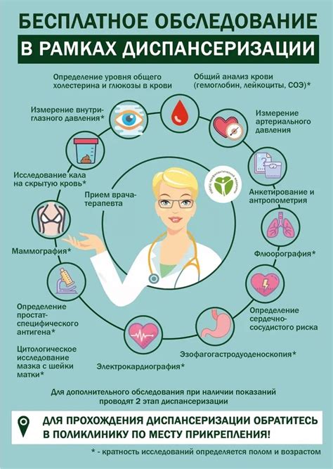 Прохождение медицинского осмотра перед путешествием