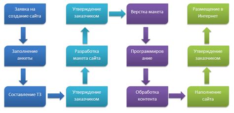 Процедура изменения на сайте zap chasti.by
