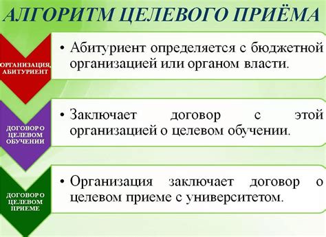 Процедура получения целевого направления
