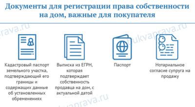 Процедуры и сроки получения свидетельства о собственности