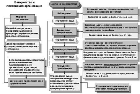 Процедуры и сроки рассмотрения дел