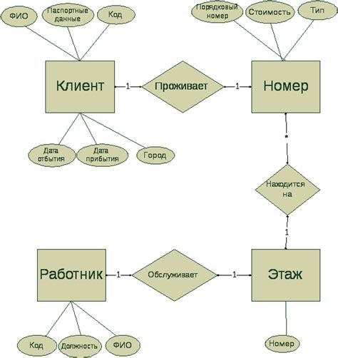 Процедуры прибытия и отбытия