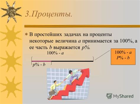 Процент: определение и применение
