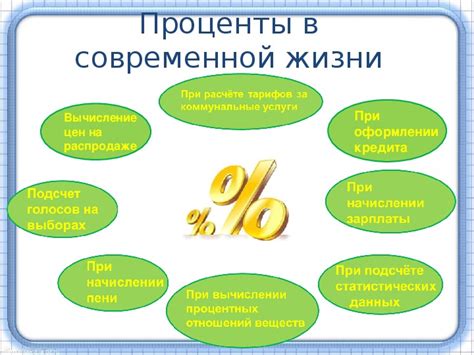 Проценты и их значение в повседневной жизни