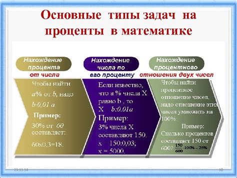 Проценты на ссуду в ломбарде Березы