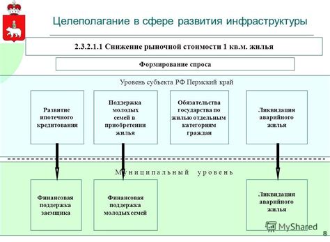 Процессы торгов на ФЦБ и их особенности