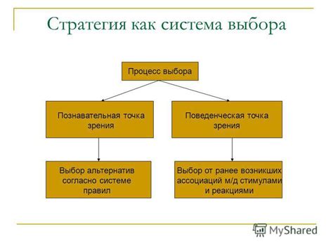 Процесс выбора точки обзора