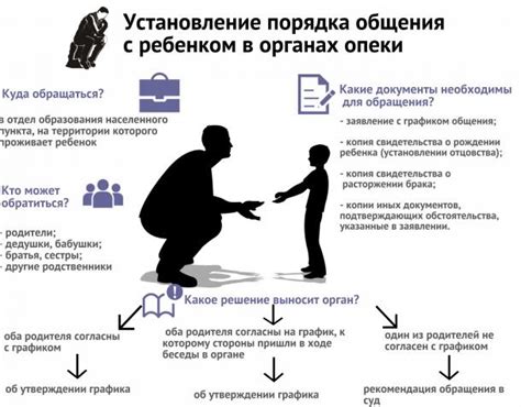 Процесс для матери, желающей учесть ребенка в органах опеки