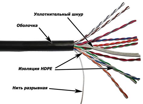 Процесс закрепления кабеля и тросика
