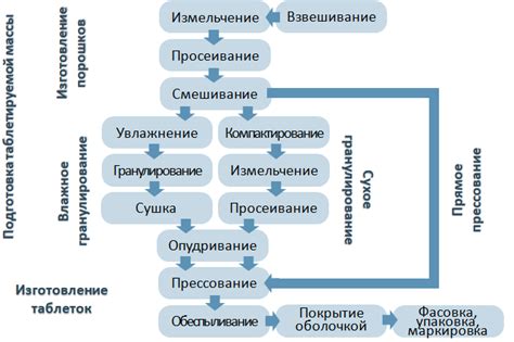 Процесс изготовления бесконечного спича