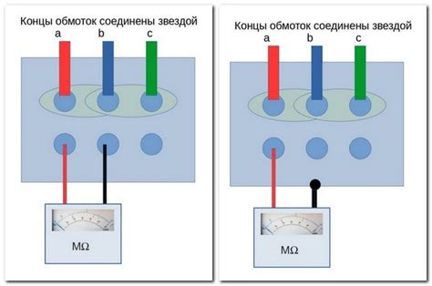 Процесс измерения сопротивления щупов