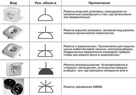 Процесс монтажа силовой розетки
