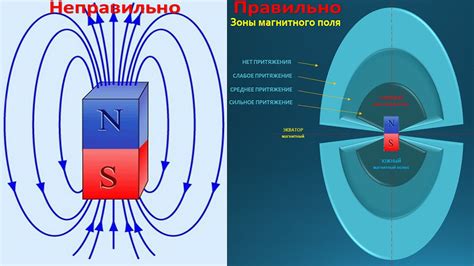 Процесс намагничивания постоянного магнита