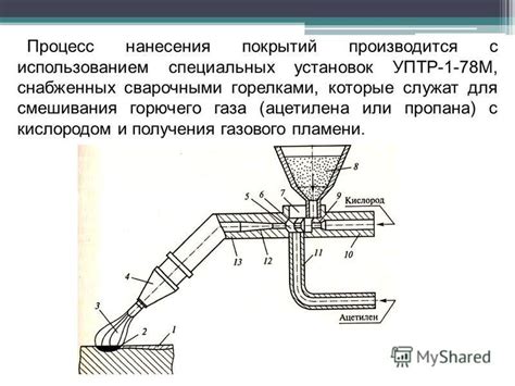 Процесс нанесения акрила или геля с использованием специальных инструментов