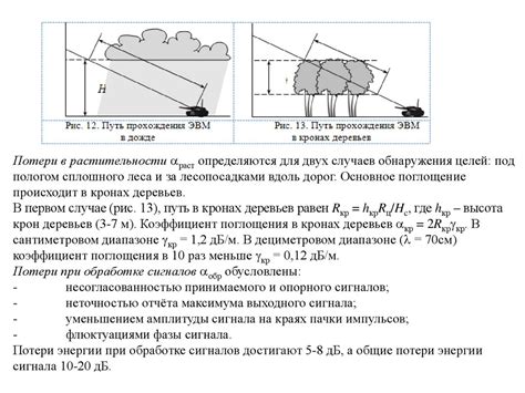Процесс обнаружения целей радаром тренога