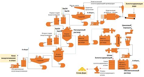 Процесс обработки адамантитовой руды