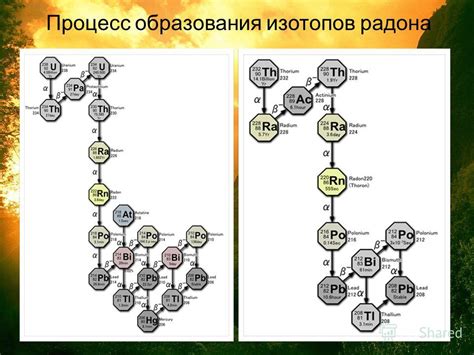 Процесс образования изотопов