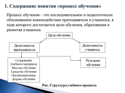 Процесс обучения стоянию ушей
