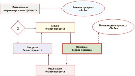 Процесс определения новой фамилии