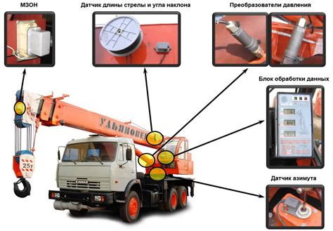 Процесс отключения ЛЭП ОНК 140