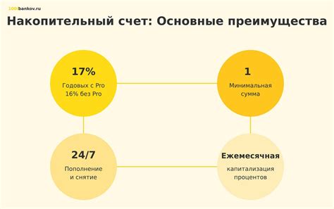 Процесс открытия ИП в Тинькофф банке
