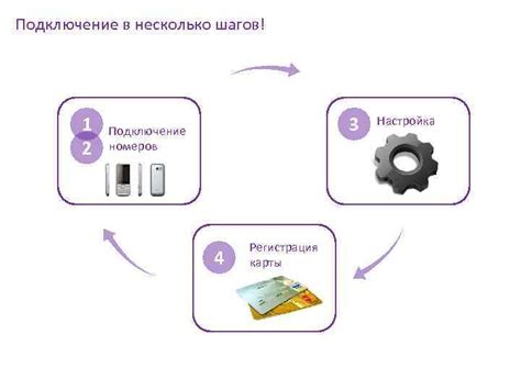 Процесс оформления карты в несколько шагов