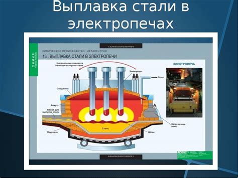 Процесс плавки металла