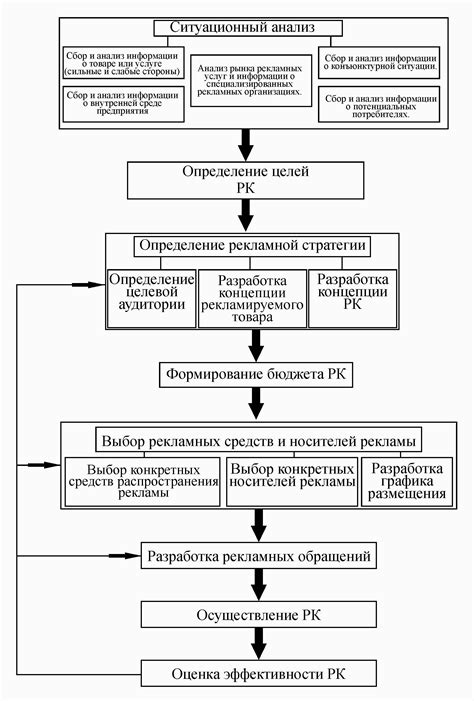 Процесс планирования рисунка