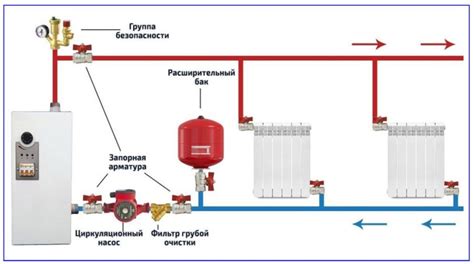 Процесс подключения крана Маевского к системе отопления